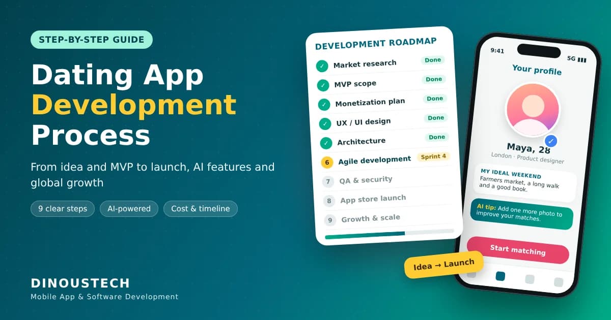 Dating App Development Process: A Step-by-Step Guide from Idea to Launch