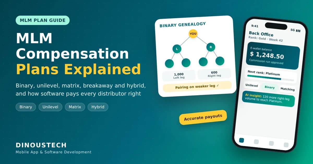 MLM Compensation Plans Explained: Binary, Unilevel, Matrix and How Software Automates Payouts