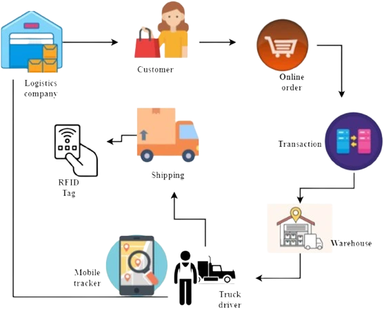 Isometric view of people interacting in a hospital, highlighting the integration of medical systems in web and app services