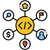 Schema Markup